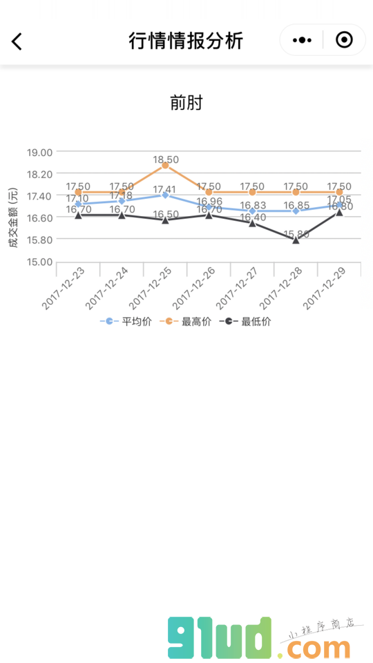 新冻网小程序截图