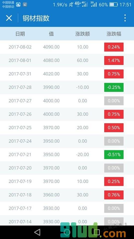 西本报价小程序截图