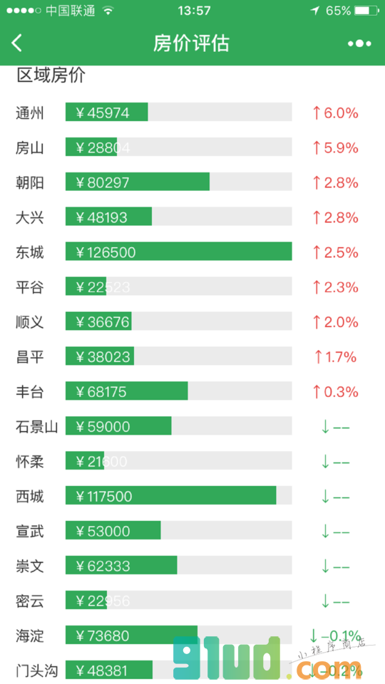 房价评估小程序截图