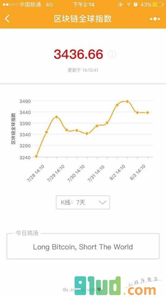 区块链全球指数小程序截图