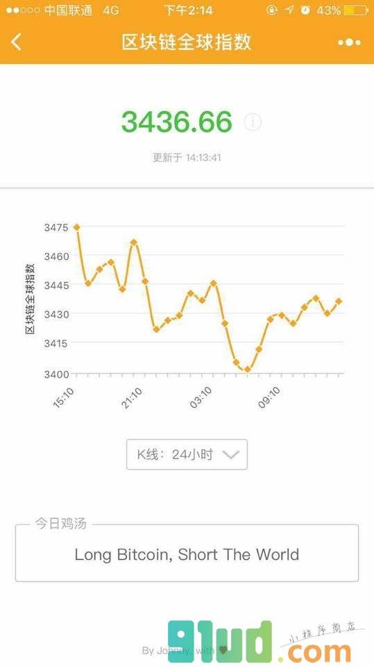 区块链全球指数小程序截图