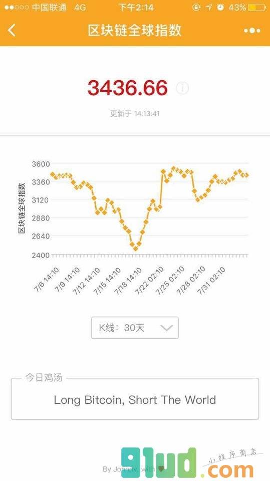 区块链全球指数小程序截图