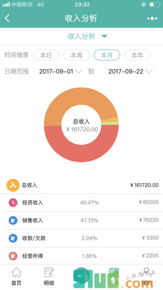销总管CRM小程序截图