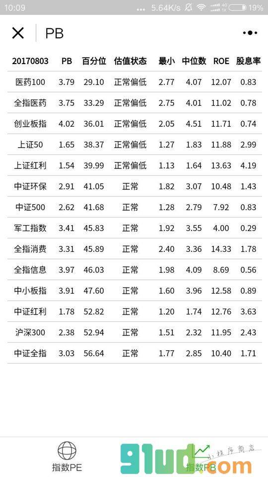 指数估值小程序截图