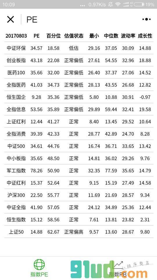 指数估值小程序截图