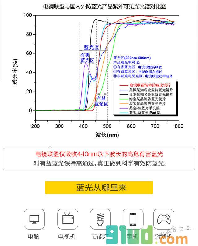 护眼产品商城小程序截图
