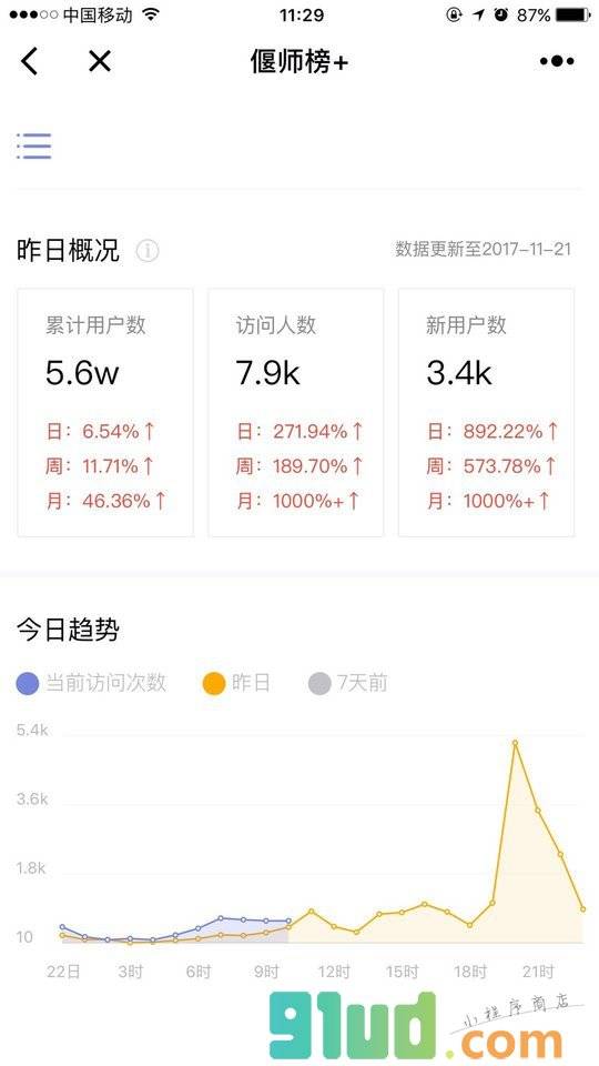 偃师榜+小程序截图