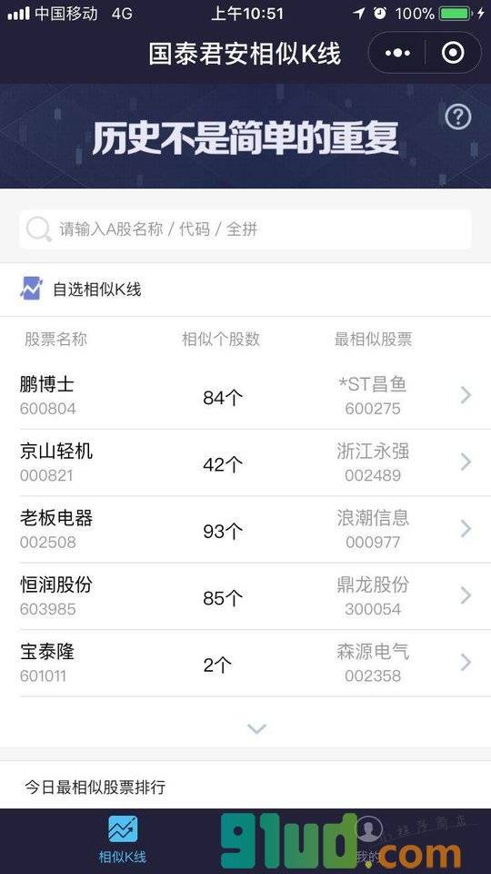 国泰君安相似K线小程序截图