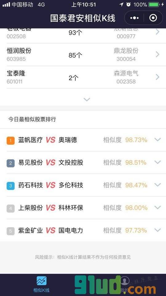 国泰君安相似K线小程序截图