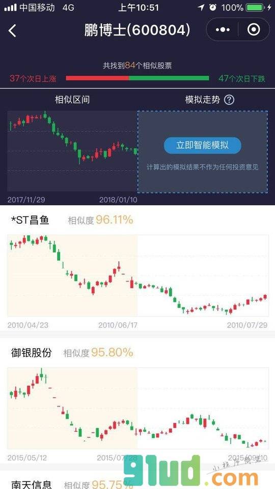 国泰君安相似K线小程序截图