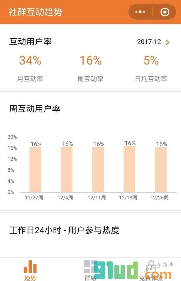 社群数据小程序截图