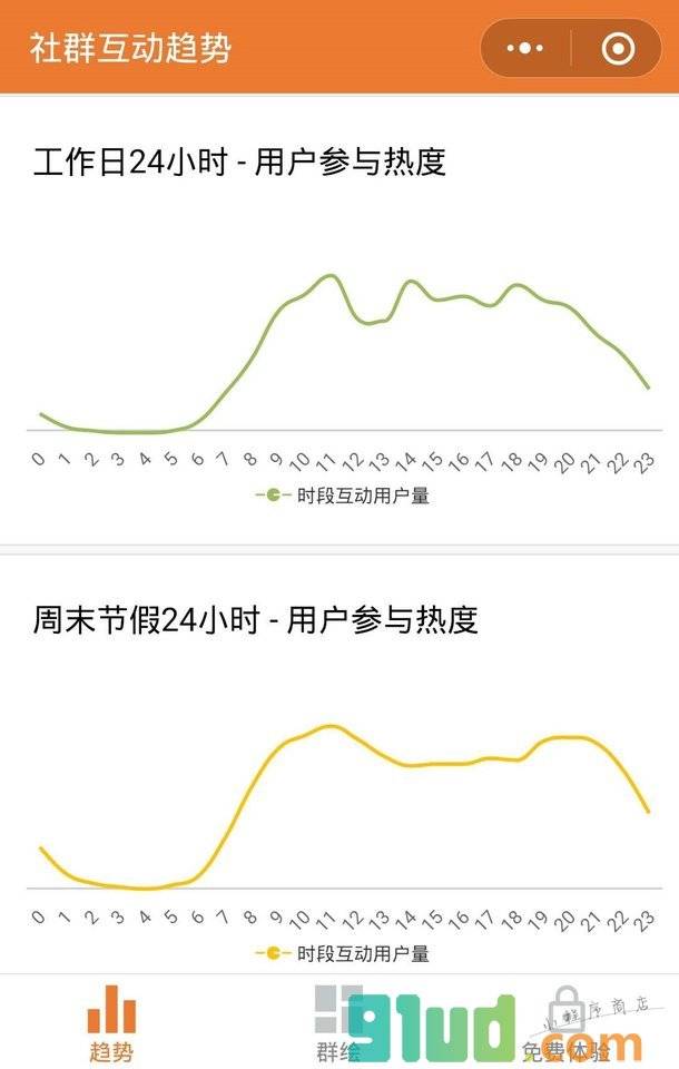 社群数据小程序截图