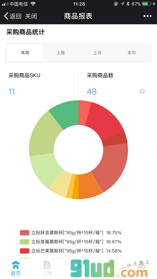 订货么小程序截图