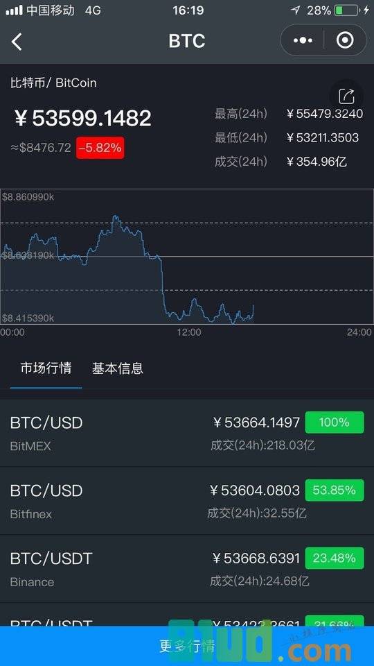 币看台小程序截图