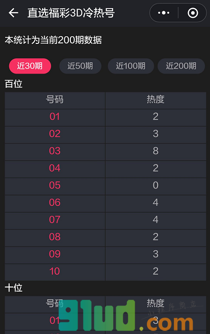 双色球彩票小程序截图