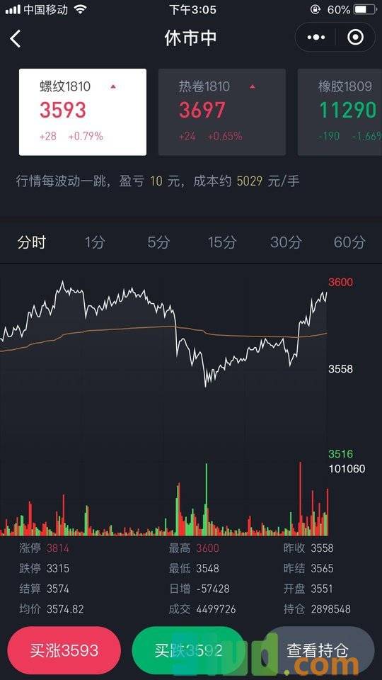 沸点模拟大赛小程序截图