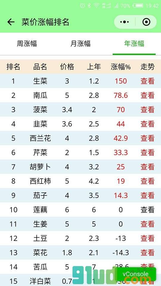 查查菜价小程序截图
