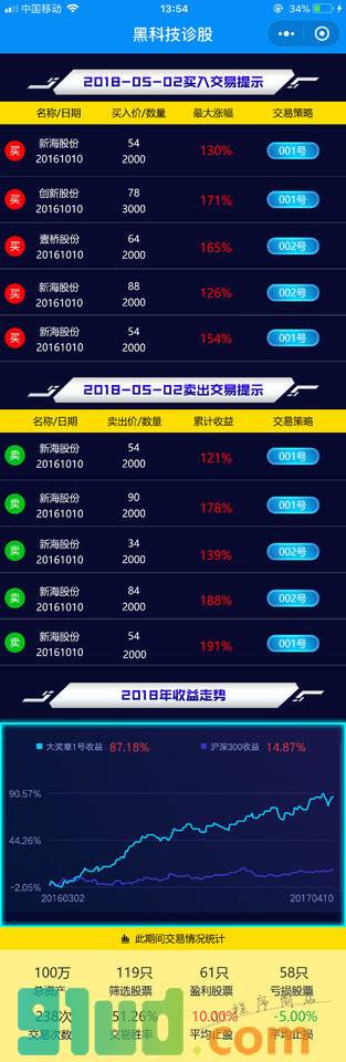 黑科技诊股小程序截图