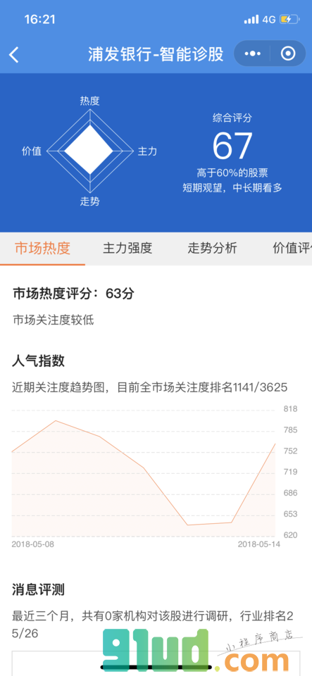 大智慧AI诊股+小程序截图