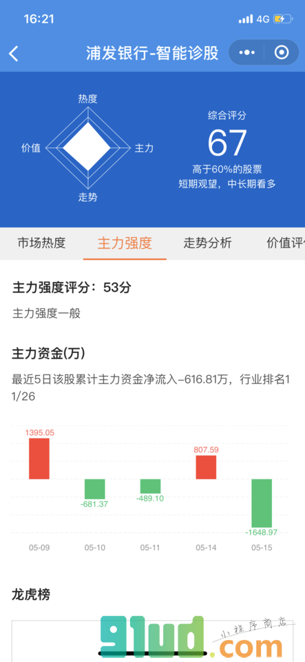 大智慧AI诊股+小程序截图