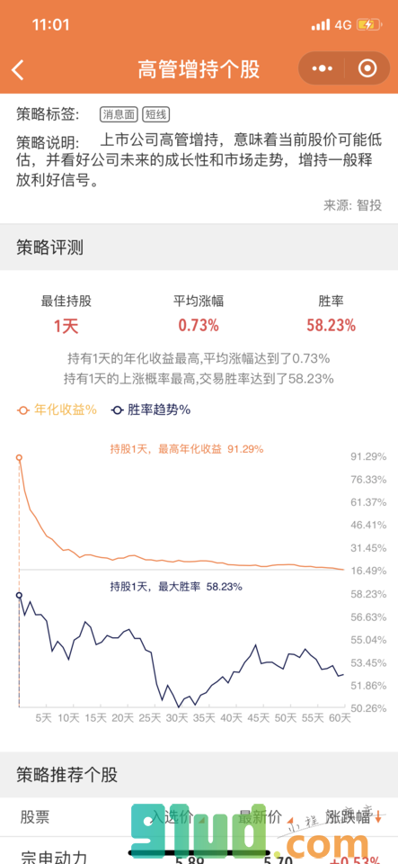 大智慧即时行情+小程序截图