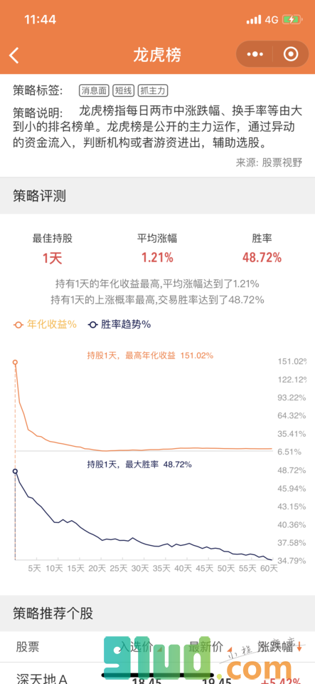 大智慧诊股票+小程序截图