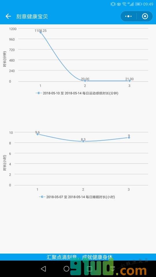 刻意健康宝贝小程序截图