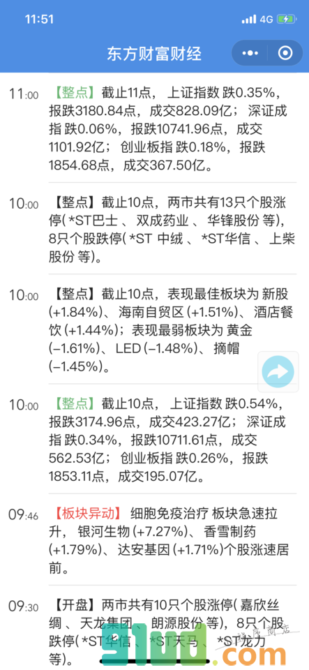 东方财富财经小程序截图