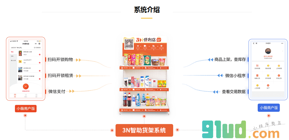 3N便利店商户端小程序截图