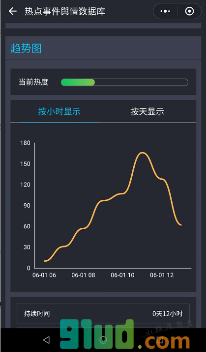 热点事件舆情数据库小程序截图