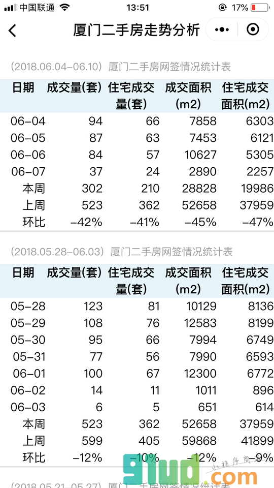 厦门楼市二手房大数据小程序截图