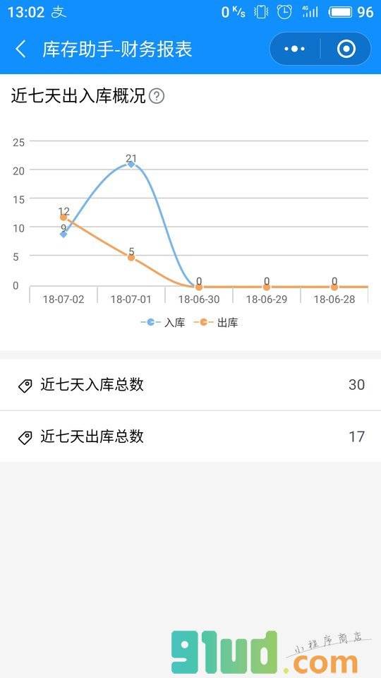 库存管理助手小程序截图