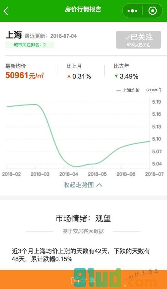安居客查房价小程序截图