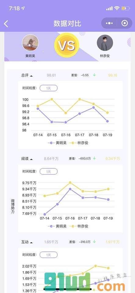 超级打投小程序截图