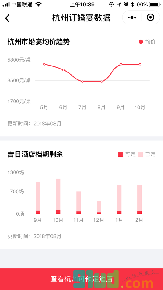 婚礼纪婚宴酒店小程序截图