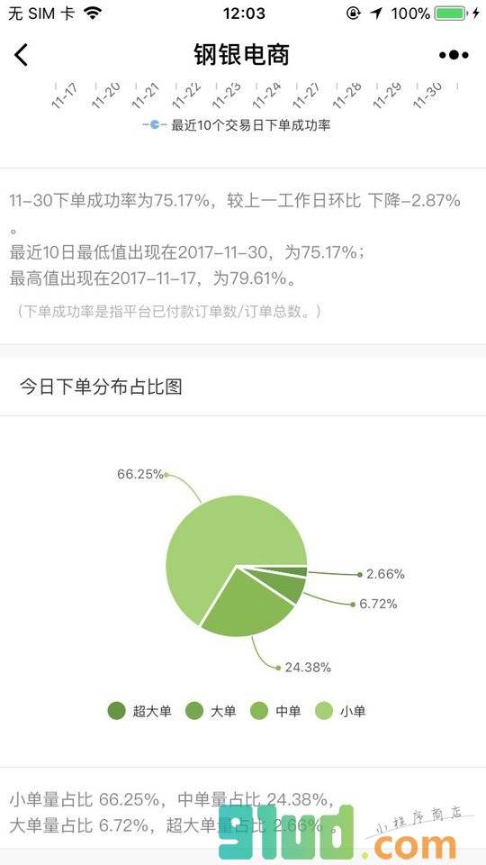 钢银电商+小程序截图