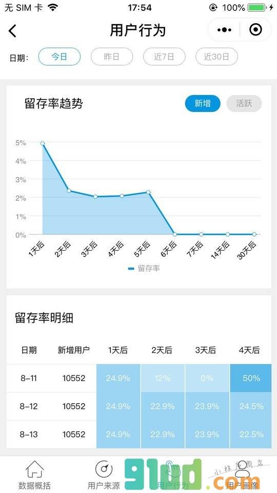 阿拉丁统计平台小程序截图