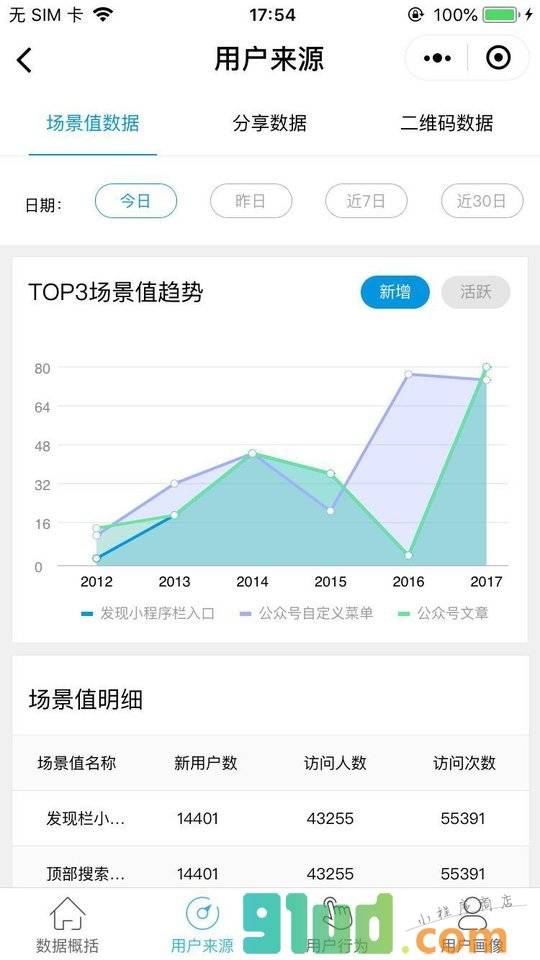 阿拉丁统计平台小程序截图