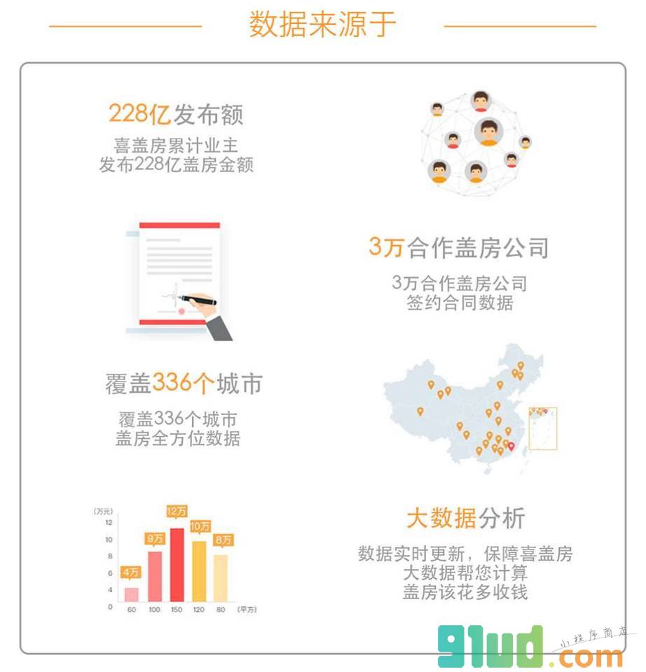 浙江别墅设计小程序截图